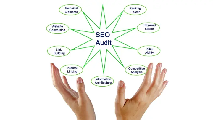 in-depth Audit​